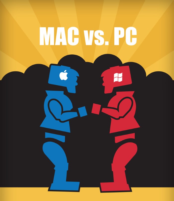 ¿Quién domina en las redes sociales: Mac o PC?