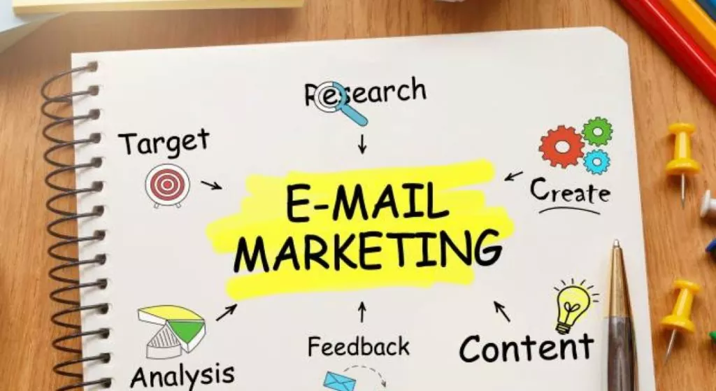 Email Marketing, tipos de campañas