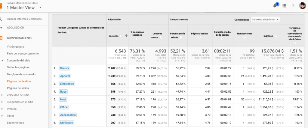 Categorías de Ecommerce por Agrupación de contenidos de Google Analytics
